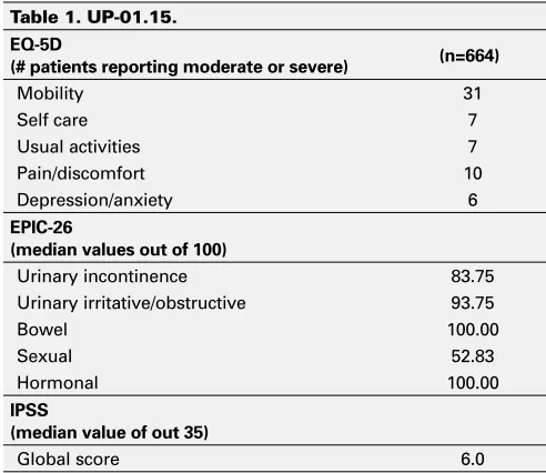 Table 1. UP-01.15.