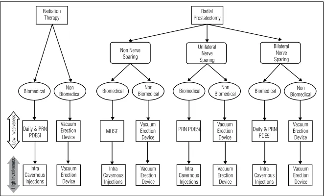 Fig. 1. UP-01.09. Baseline treatment algorithm.