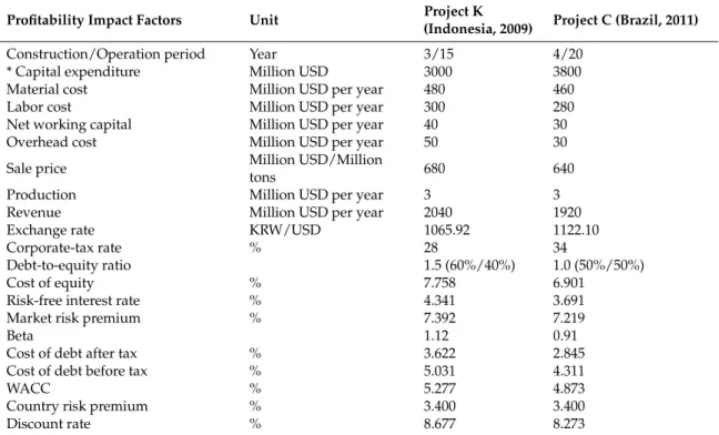 Table 3. Case information for a cash-flow model.