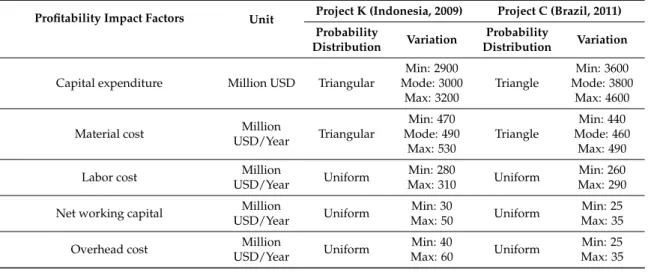 Table 6. Profitability-calculation results.