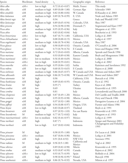 Table 1. Comparison of mean outcrossing rates (tm) in Abies, Picea and Pinus species in relation to bioclimate and mean population densities