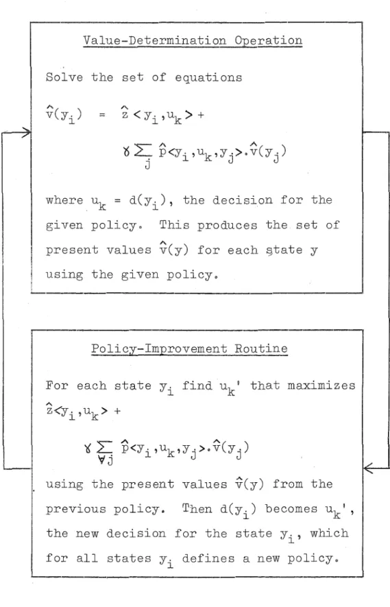 Figure  401:  Iteration  cycle  for  discrete  decision 