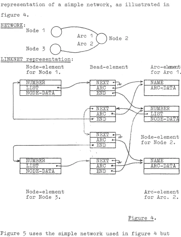 Figure  5  uses  the  simple  network  used  in  figure  4  but  shows  the  pointers  (with  less  detail)  in separate 