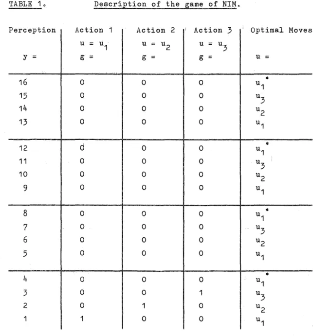 TABLE  10  Description  of  the  game  of  NIM. 