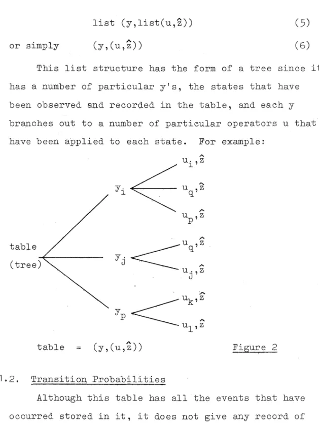 table  (tree)  table  :=  y. l  y. J yp  A  U.  ,  Z l  '"  u  ,z q /'" U ,z P /'0  <Uq,~ u., z J A <Uk': ul'z (y,(u,z»  1.2