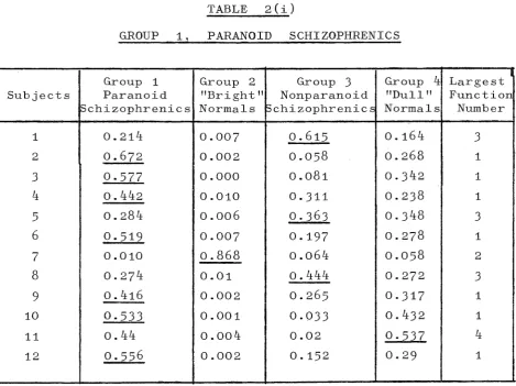 TABLE 2(i) 
