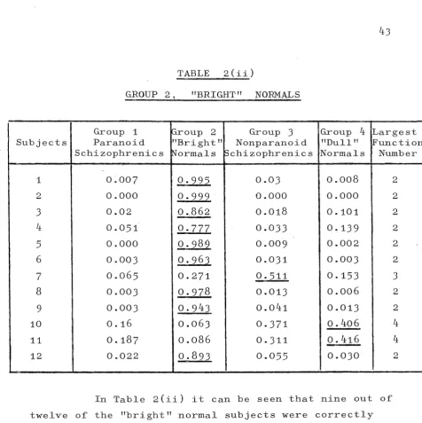 TABLE 2(ii) 