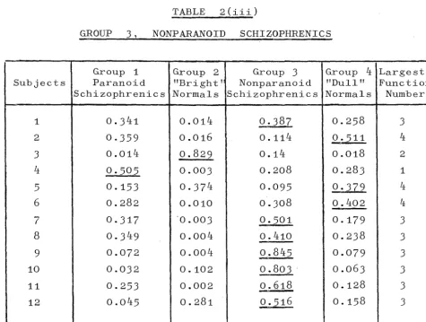 TABLE 2(iii) 
