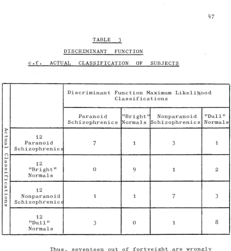 TABLE DISCRIMINANT 