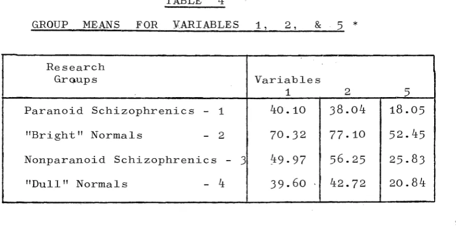 TABLE 4 