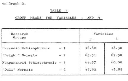 TABLE 5 FOR VARIABLES 3 