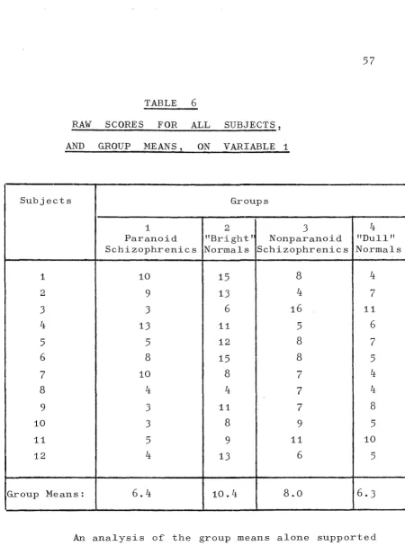 RAW TABLE SCORES FOR 