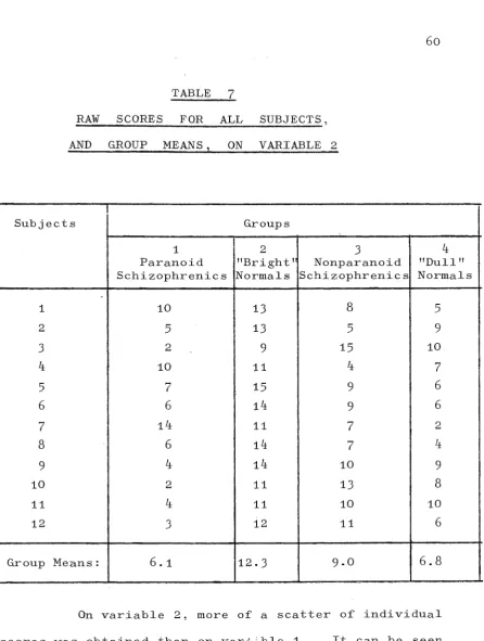 RAW TABLE SCORES FOR 