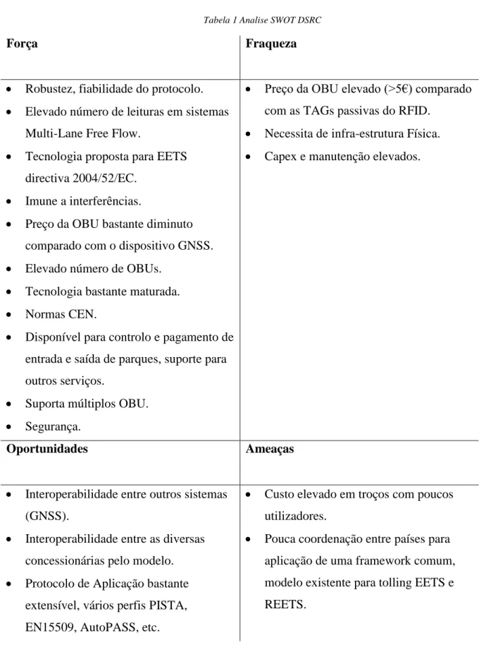 Tabela 1 Analise SWOT DSRC 