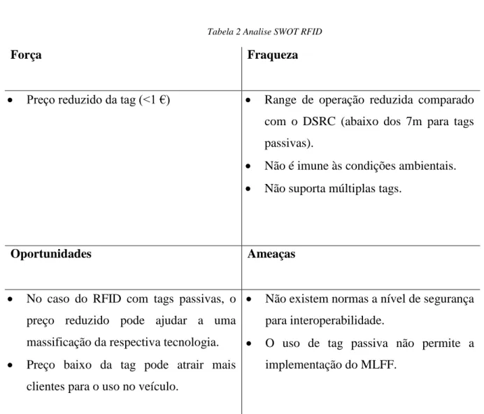 Tabela 2 Analise SWOT RFID 