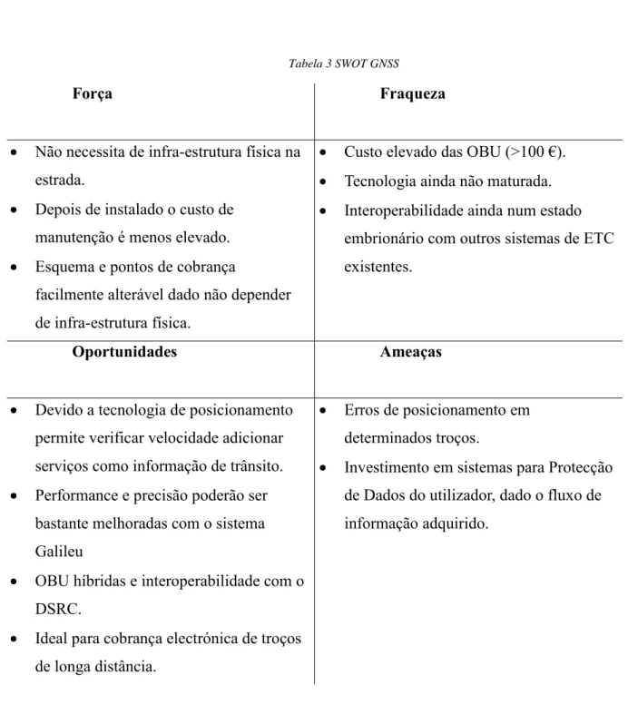 Tabela 3 SWOT GNSS 