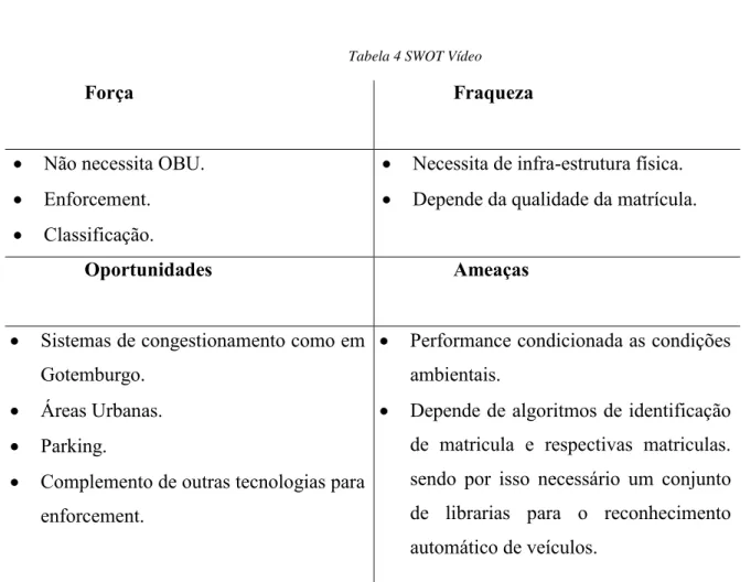 Tabela 4 SWOT Vídeo 