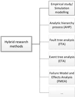 Figure 2.15. A schematic view of hybrid methods addressed in the literature 