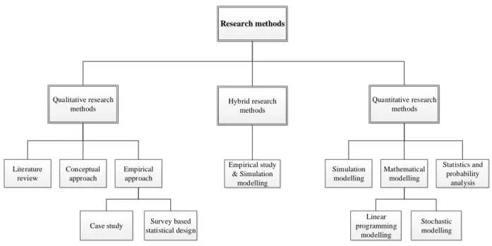 Figure 2.16. A schematic view of sources of CSCRM methods addressed in the literature 