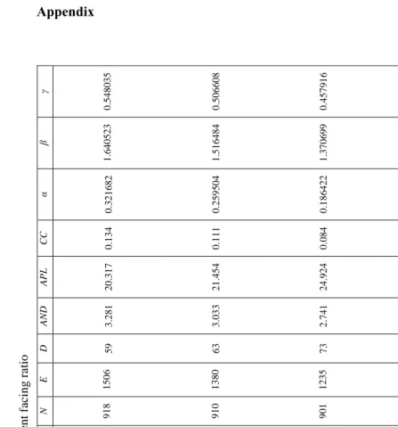 Table 1. Refinement of proximity graph in different facing ratio 