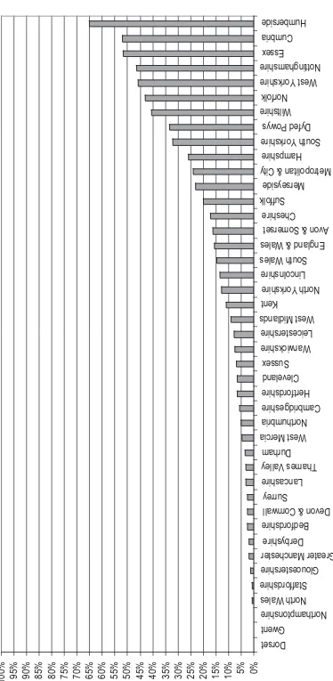 Figure 5. the CPS