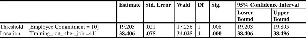 Table 1: Analyses of Respondent’s Responses   