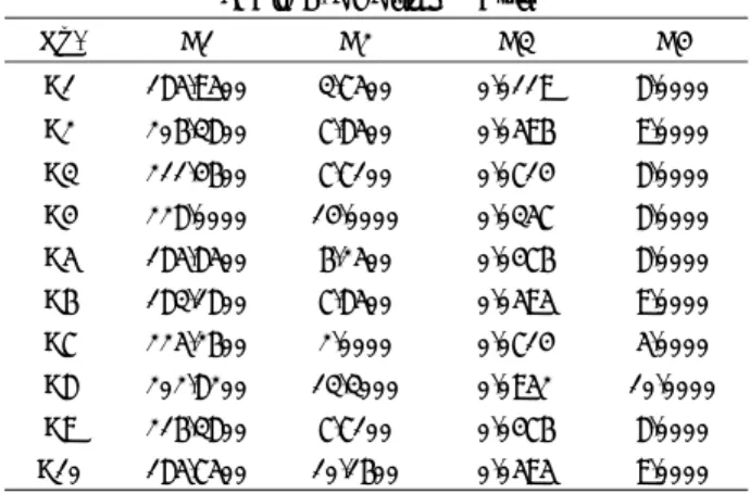 Table 6. Decision Matrix 