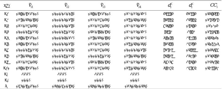 Table 11. FTOPSIS Analysis Results  CC id idi4~vi3~vi2~vi1~viNo.  0.456488 4.1964 4.9964 (0.12,0.25,0.42) (0.56,0.81,1.00) (0.00,0.01,0.06) (0.56,0.81,1.00) A1  0.184618 1.4693 6.4893 (0.19,0.35,0.55) (0.11,0.27,045) (0.00,0.05,0.16) (0.26,0.45,0.65) A2 