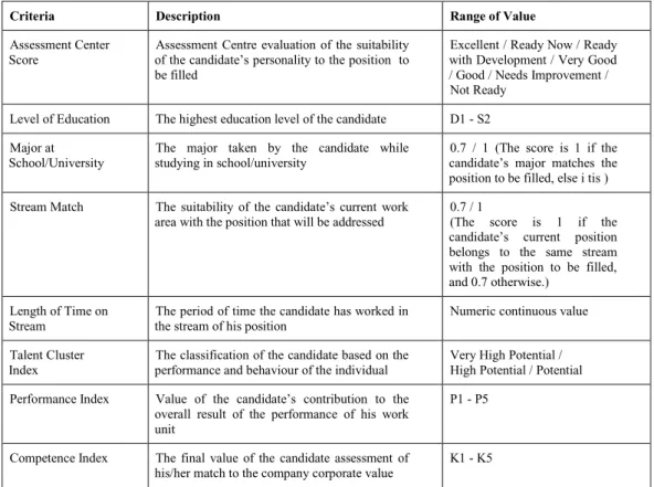 Table 4. 1 Ten candidate assessment criteria 