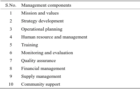 Table 2. Management components of health program effec-tiveness. 