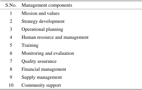 Table 2. Management components of health program effec-tiveness. 