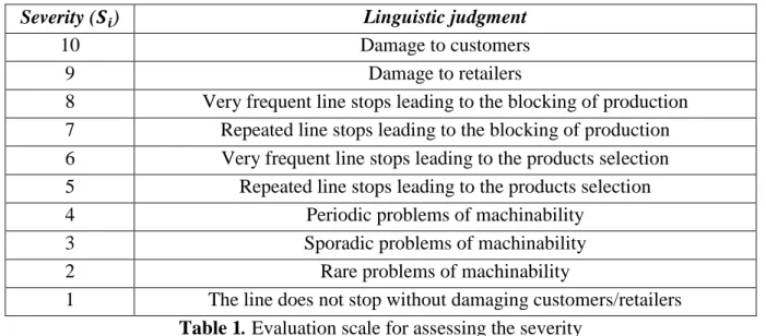 Table 2. Evaluation scale for assessing the detectability