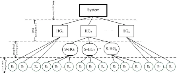 Figure 4-2 An example of a risk tree 
