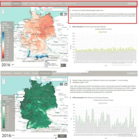Figure 2 shows two screenshots of the final web application with the map container featuring a choropleth map of weather parameters in the left half, and the line chart in the lower right half