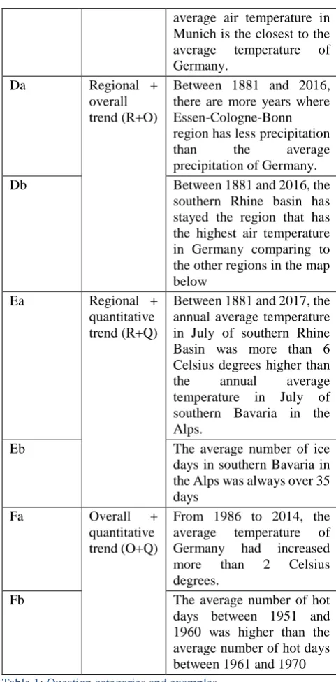 Table 1: Question categories and examples 