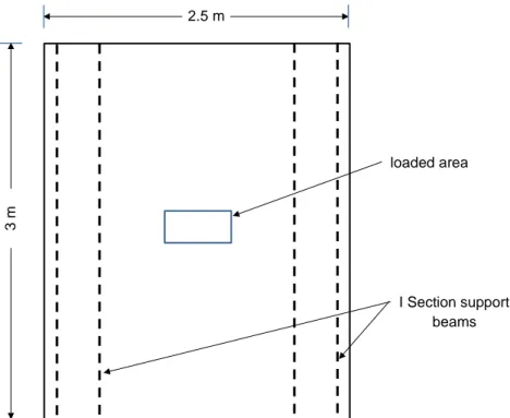 Figure 2-4. Typical dimension and loaded area bridge deck slab (El-Gamal et al. 2005) 