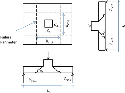 Figure 2-10 . Idealized beam model (Nguyen-Minh and Rovňák 2012) 