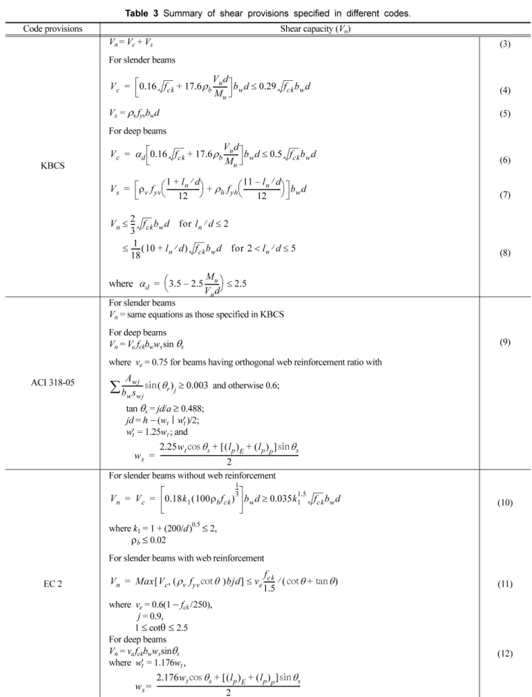 Table 4 gives the mean and standard deviation of the ratio
