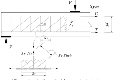 Fig. 3  Schematic load transfer mechanisms for reinforced concrete slender and deep beams.