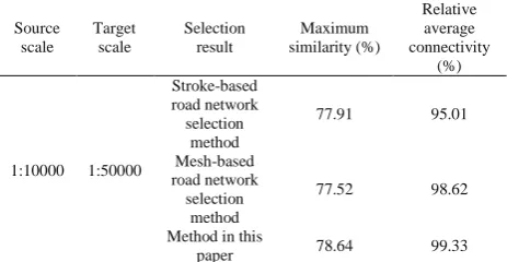 Table 1 Comparison of Maximum Similarity with the Relative Average Connectivity. 
