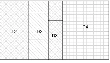 Figure 1. Tree-maps layout. 