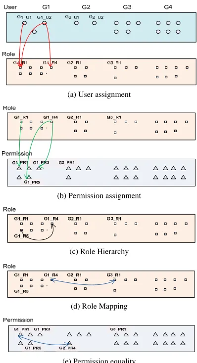 Figure 3. Example for query results.