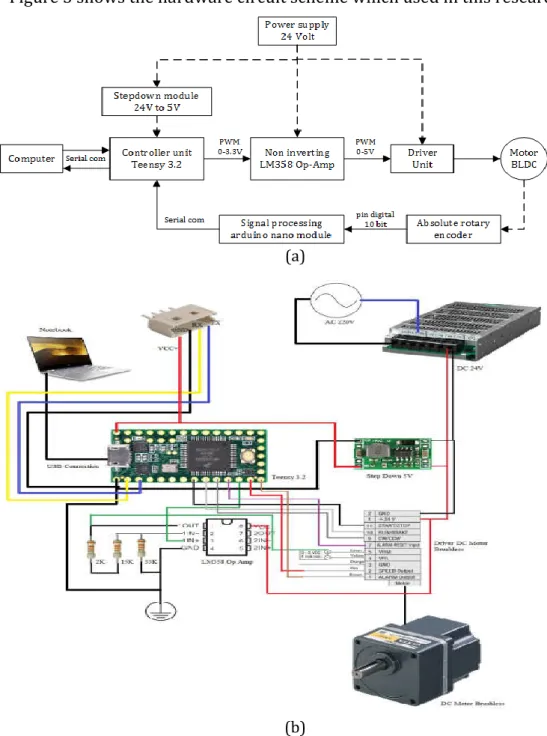 Figure 3 shows the hardware circuit scheme which used in this research. 