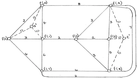 Fig 2. The Augmented Dual. 