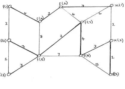 Fig 4. The Dual of Fig 3. 