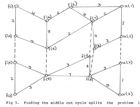 Fig 5. Finding the middle cut cycle splits 
