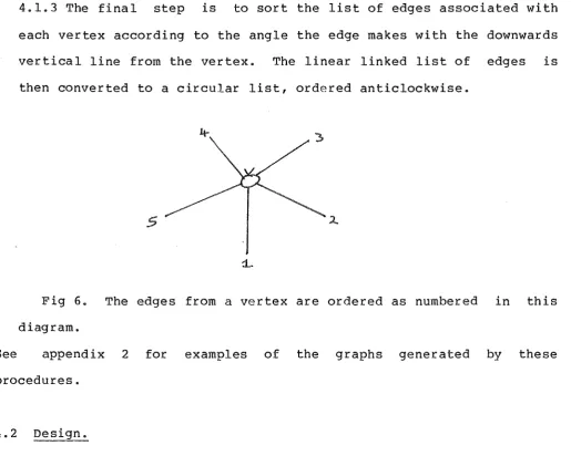 Fig 6. The edges from a vertex are ordered as numbered 