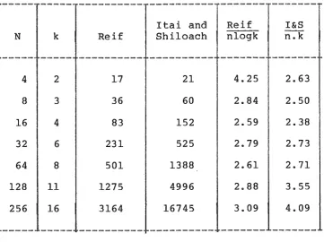Table 1. Times ( in milliseconds ) obtained from runs of Reif's and 