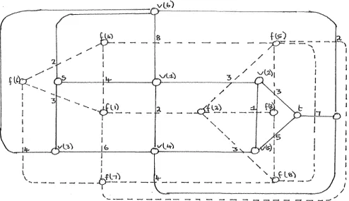 Fig 1. A Graph and its Dual. 