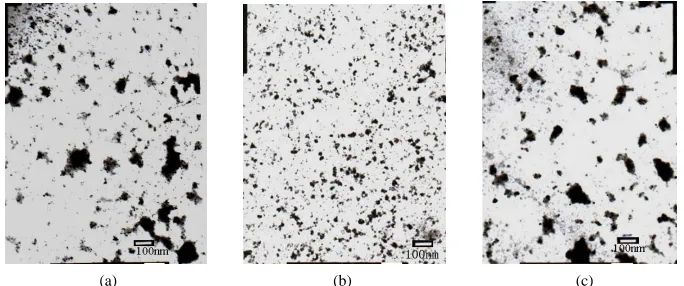 Figure 1. (a) The tensile strength; (b) The elongation at break (%); and (c) The shear strength of IPN with different -NCO/-OH ratios in PU network